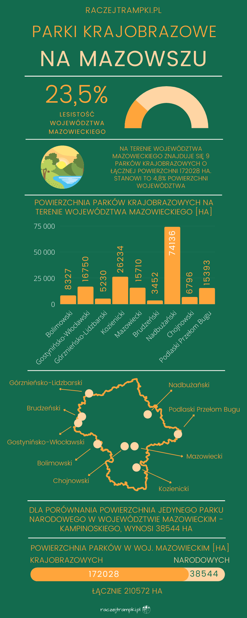 Infografika przedstawiająca parki krajobrazowe w woj. mazowieckim.